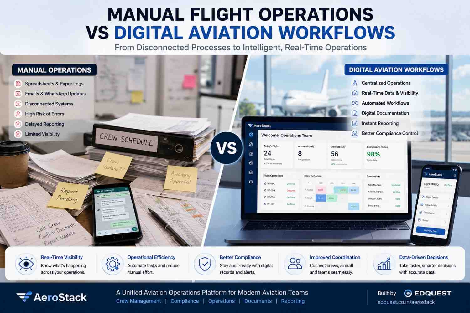 Manual Flight Operations vs Digital Aviation Workflows: Why Modern Aviation Teams Are Moving Beyond Spreadsheets